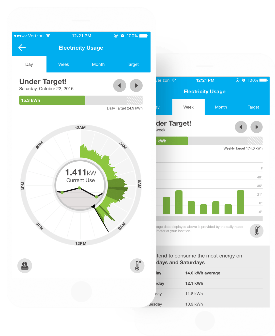 dte-usage@2x